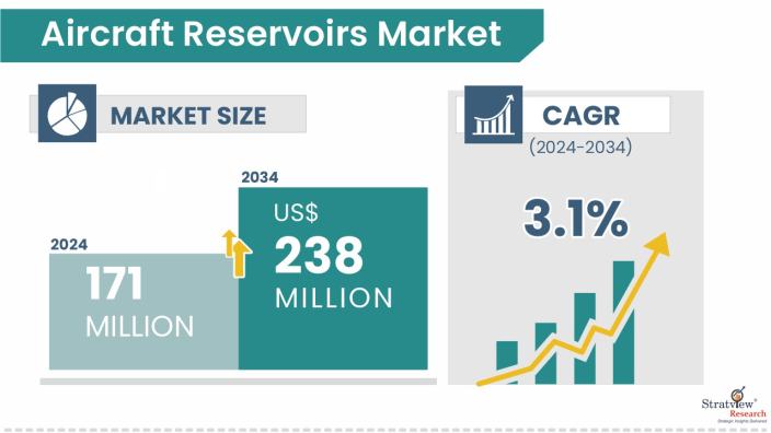 Aircraft-Reservoirs-Market-Insights